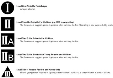 Khái niệm "phim cấp 3" bắt nguồn từ nước nào? ảnh 1 Khái niệm "phim cấp 3" bắt nguồn từ nước nào? ảnh 1