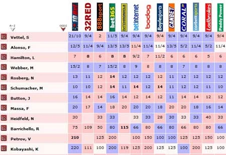 F1 2011: Điểm mặt anh tài trước giờ xuất phát ảnh 1 F1 2011: Điểm mặt anh tài trước giờ xuất phát ảnh 1