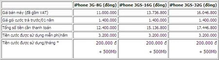 VinaPhone điều chỉnh cước iPhone ảnh 3