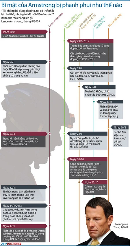 Armstrong đã chực khóc khi kể sự thật với các con ảnh 3