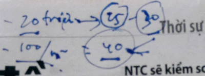 Vũng Tàu: Xin phép quảng cáo, phải chung chi- Bài 2: “Đồng tiền chia năm xẻ bảy!” ảnh 2