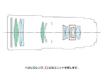 Canon sắp có ống kính 300mm F4 mới ảnh 2 Canon sắp có ống kính 300mm F4 mới ảnh 2