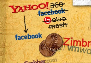 Yahoo trên “con đường đau khổ” ảnh 3 Yahoo trên “con đường đau khổ” ảnh 3