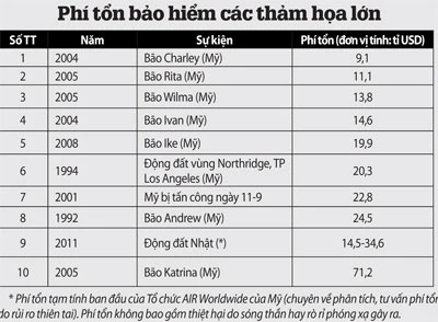 Tiếp tục dư chấn mạnh 6,2 độ Richter ảnh 4