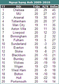 Arsenal tưng bừng chiến thắng Portsmouth ảnh 3 Arsenal tưng bừng chiến thắng Portsmouth ảnh 3