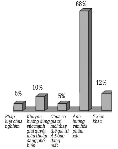 64% học sinh từng nhìn thấy nữ sinh đánh nhau ảnh 3