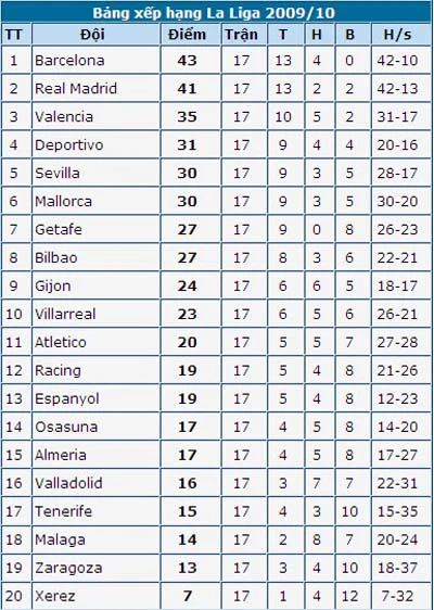 Barcelona - Sevilla: Bại binh phục hận ảnh 4