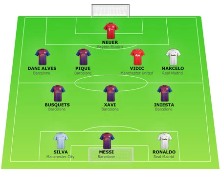 Real Madrid và Barcelona độc chiếm đội hình tiêu biểu của L'Equipe ảnh 3