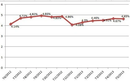 Tạm khất nợ xấu, rồi sao? ảnh 1