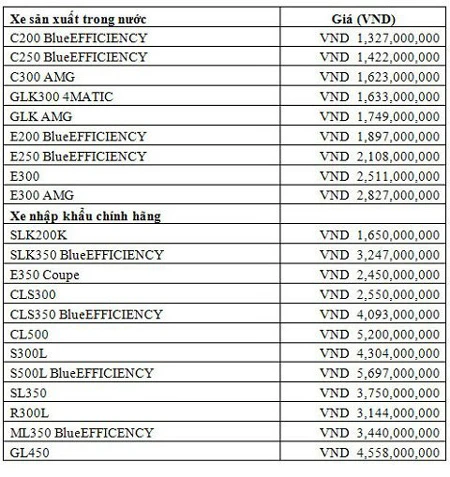 Ế ẩm, giá xe sang bắt đầu giảm mạnh ảnh 2
