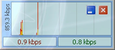Tốc độ download (chữ đỏ) và tốc độ upload (chữ xanh) khi kiểm tra bằng DU Meter. Ảnh chụp màn hình