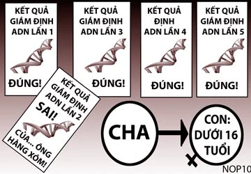 Vụ "vừa là cha vừa là ông ngoại": Thủ phạm là cha của nạn nhân ảnh 1 Vụ "vừa là cha vừa là ông ngoại": Thủ phạm là cha của nạn nhân ảnh 1