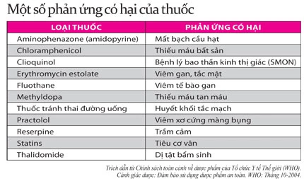 Bát nháo bán và sử dụng thuốc Tây ảnh 2