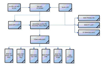 Góp ý cho đề án của bầu Kiên ảnh 1