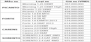 Mua xe Kia, nhận lộc đầu xuân ảnh 2