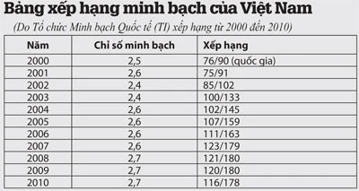 Công khai, minh bạch: “Vắc-xin” ngừa tham nhũng ảnh 2