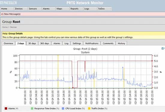 Hình 10: Tất cả các thiết bị trong mạng trên biểu đồ
