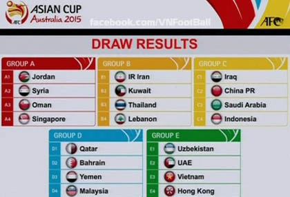 Bốc thăm VL Asian Cup 2015: Việt Nam vào bảng "dễ thở" ảnh 2