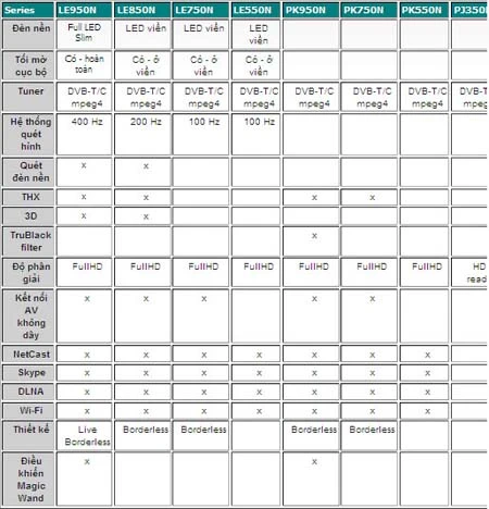Thế hệ TV mỏng 2010 của LG ảnh 2