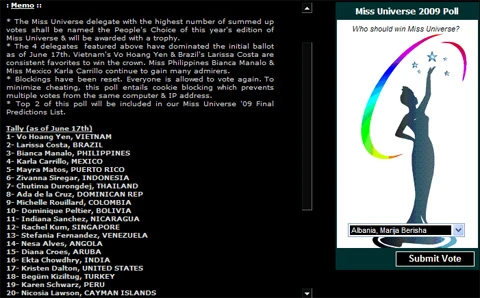 Hoàng Yến dẫn đầu bình chọn trên Missosology.