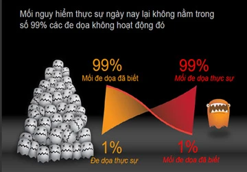 4 tính năng đáng chú ý của Norton 2010 ảnh 1