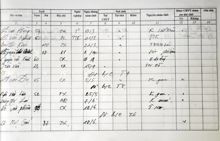 Đại họa ô nhiễm ở Kinh Môn (Hải Dương) - Bài 1: “Xã ung thư” bị bỏ quên ảnh 2