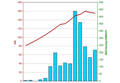 Phạt 2 nhà đầu tư thông đồng làm giá cổ phiếu SQC ảnh 1