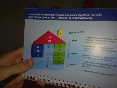 Lộ ảnh điện thoại cảm ứng dòng C của Nokia ảnh 4