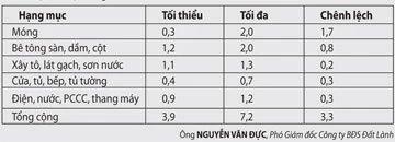 Giảm giá bất động sản để cắt lỗ ảnh 2