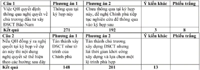 Bộ trưởng Bộ Giao thông Vận tải Hồ Nghĩa Dũng: Không loại trừ Trung Quốc tham gia ảnh 4