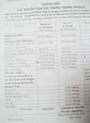 Nhiều khoản tiền trường chưa rõ ảnh 2 Nhiều khoản tiền trường chưa rõ ảnh 2