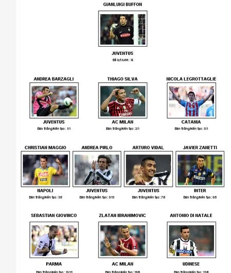 Đội hình xuất sắc nhất Serie A 2011-12: Dấu ấn Juve ảnh 3