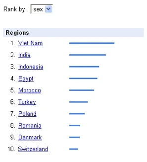 Năm 2008 Việt Nam vẫn tìm sex nhiều nhất trên Google ảnh 1