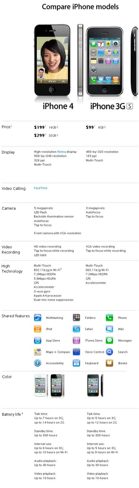 Apple so sánh iPhone 4 và 3GS ảnh 2