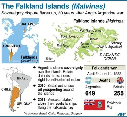 Tranh chấp lãnh thổ tiếp tục nóng lên giữa Argentina và Anh ảnh 1
