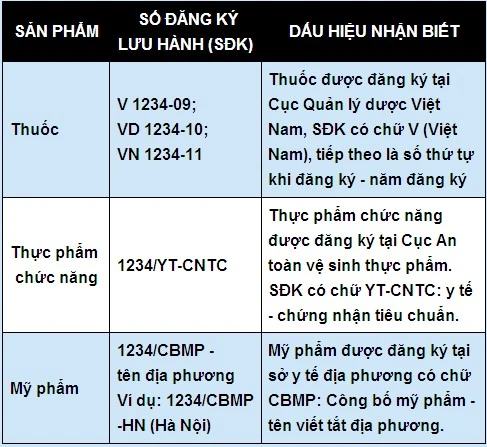 “Siêu thực phẩm” thành... siêu hại - Kỳ cuối: 30% quảng cáo sai ảnh 2
