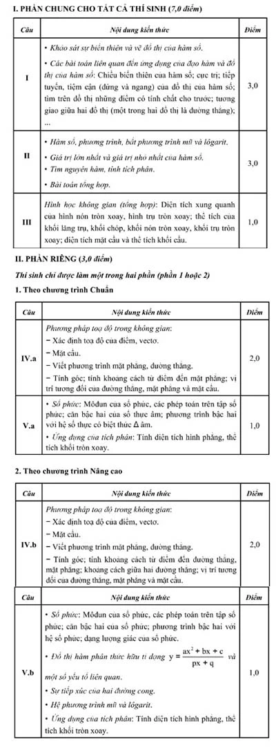 Cấu trúc đề 6 môn thi tốt nghiệp THPT ảnh 1