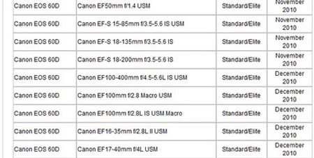 Canon sắp ra mắt EOS 60D ảnh 1