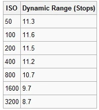 Tìm hiểu ISO trên máy ảnh ảnh 2