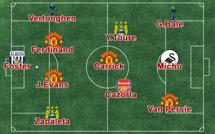 Đội hình PFA của Neville: Không có chỗ cho Suarez ảnh 2