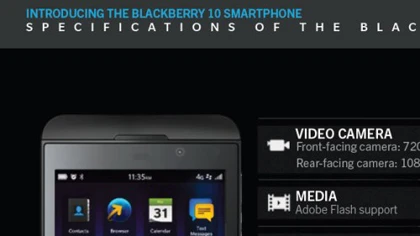BlackBerry 10 L-Series: màn hình HD 4.2 inch, RAM 2GB ảnh 3