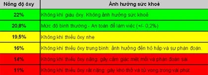 Tránh cái chết trong những không gian kín ảnh 2