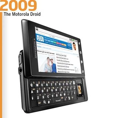 Lịch sử smartphone ảnh 8