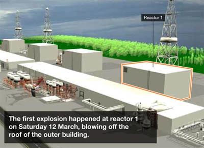 Tổng quan diễn biến cuộc khủng hoảng hạt nhân ở Nhật ảnh 2