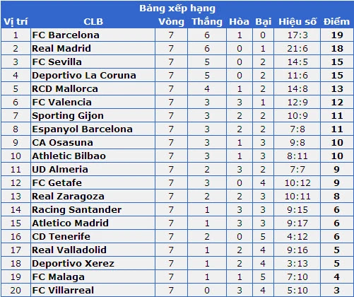 Vòng 8 La Liga: Bại binh phục hận ảnh 4