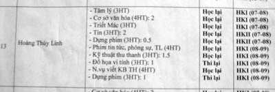 Học bạ của Hoàng Thùy Linh tại Trường ĐH Sân khấu điện ảnh có nhiều môn phải học lại.