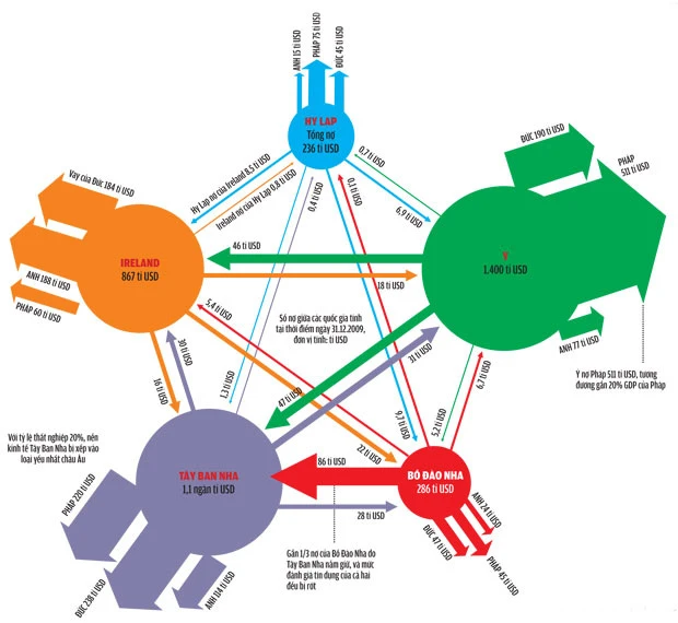 Sụp domino vì mạng lưới nợ chằng chịt ảnh 1