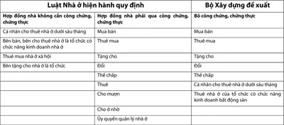 Bỏ thủ tục công chứng mua bán nhà: Quá rủi ro! ảnh 2