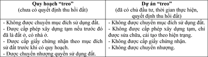 Có đất nhưng chẳng biết làm gì ảnh 2 Có đất nhưng chẳng biết làm gì ảnh 2