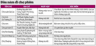 Tưng bừng lễ hội dân gian ảnh 2